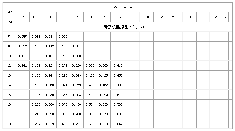 海东不锈钢管规格型号表